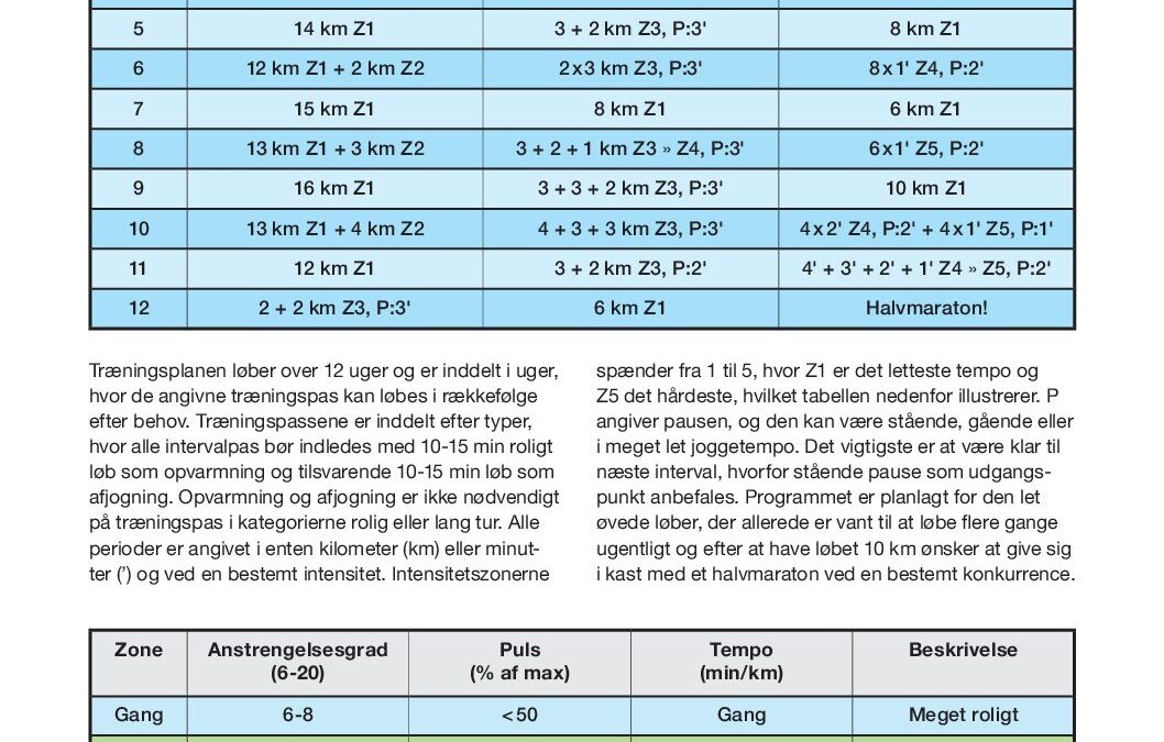 Halvmaraton 12 uger ny pr let øvet