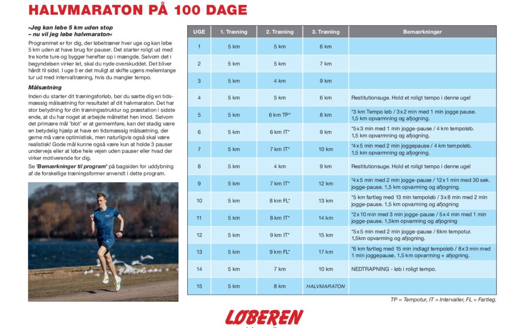 Halvmaraton på 100 dage