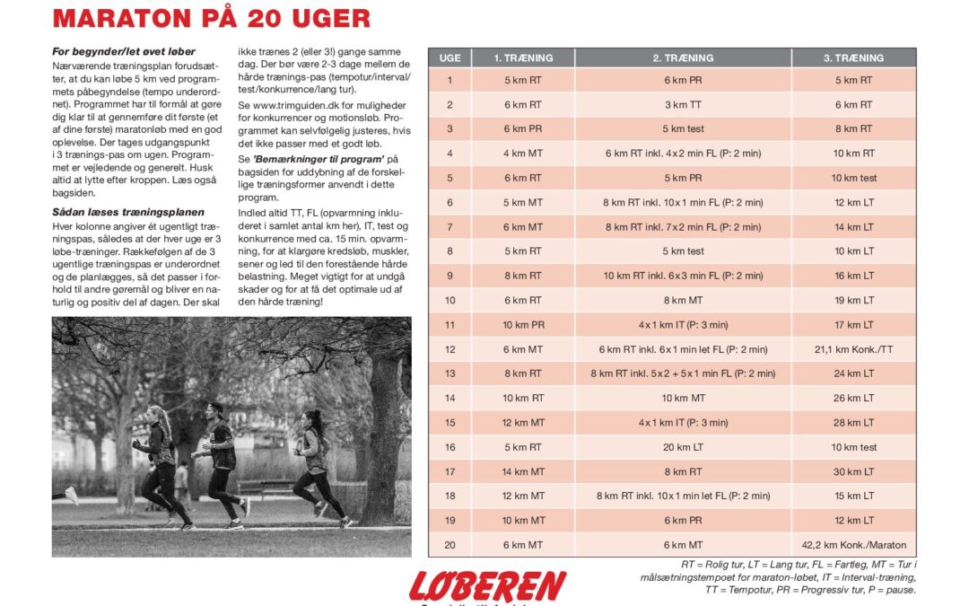 Maraton på 20 uger For begynderen-let øvet